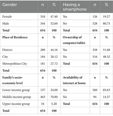 Examination of social media usage habits of generation Z